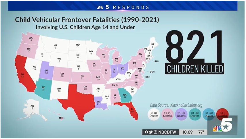 Frontover Stats NBCDFW Kids and Car Safety Frontover Stats NBCDFW Kids and Car Safety