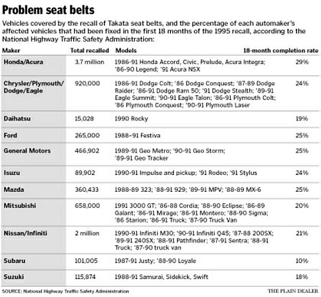 Seat belt paragraph picture